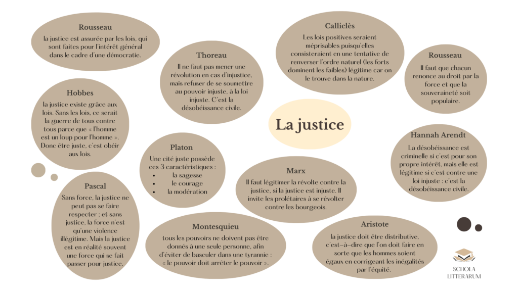 dissertation de philo sur la justice