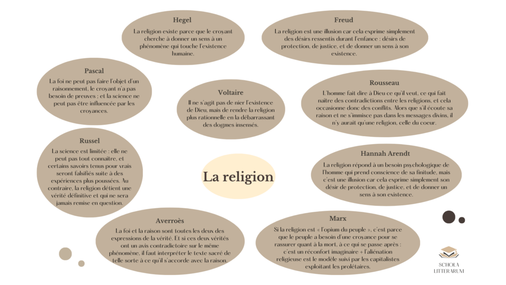 dissertation sur la religion en philosophie